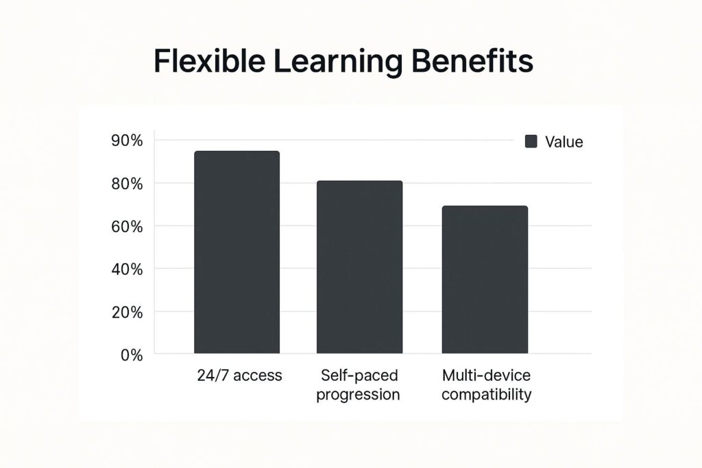 flexible learning benefits infographic