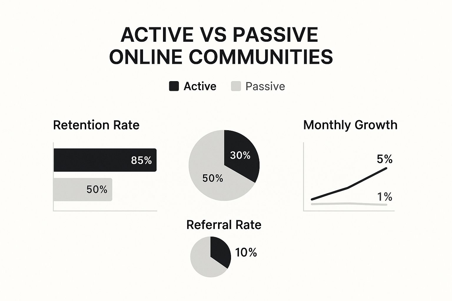 How to Build an Online Community: Tips for Success