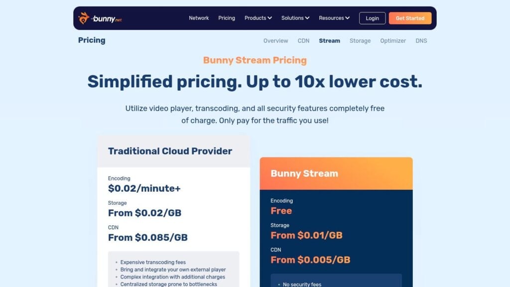 Bunny.net