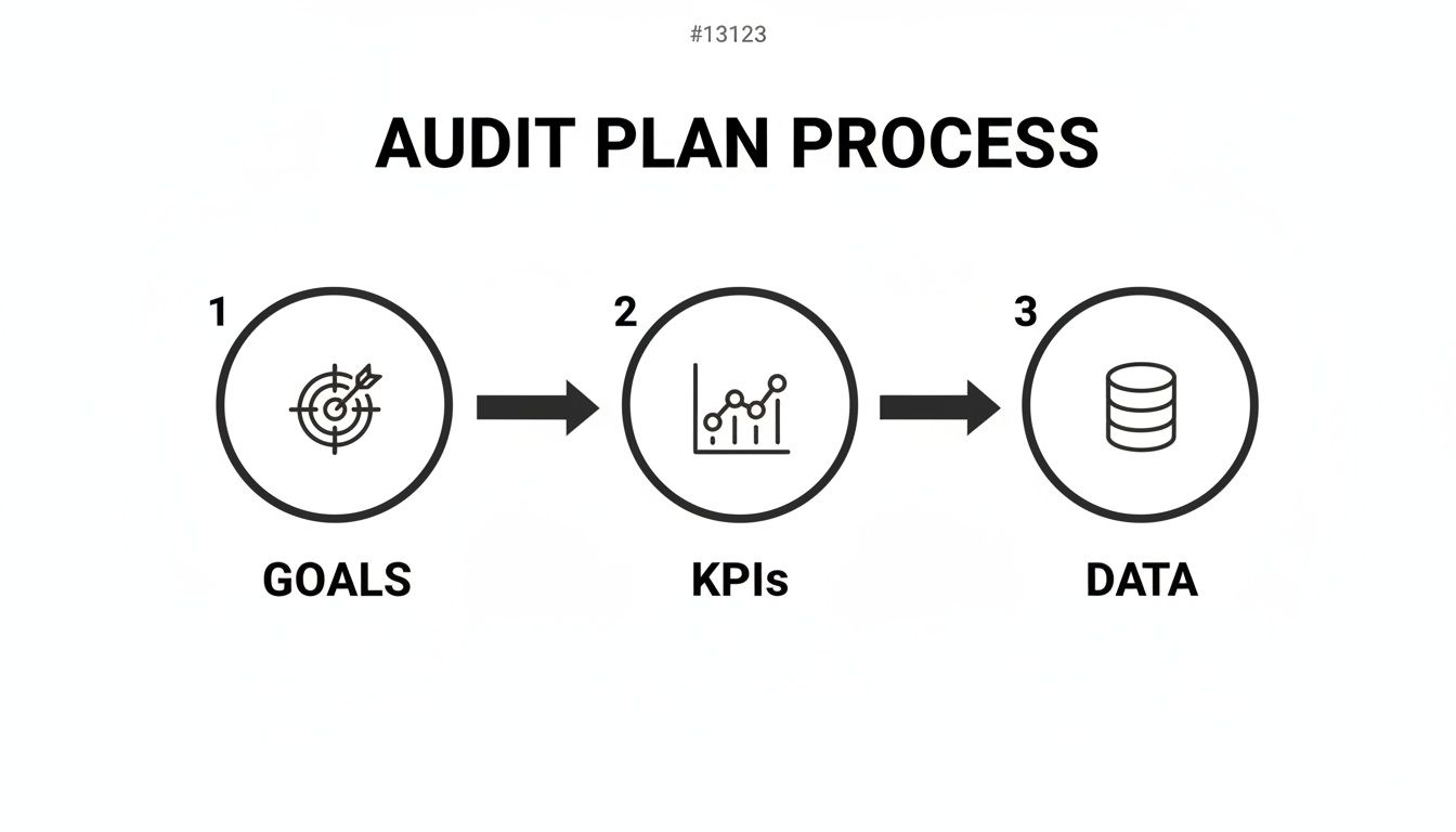 Math Audit Process How to Audit LMS User Activity for Better Engagement