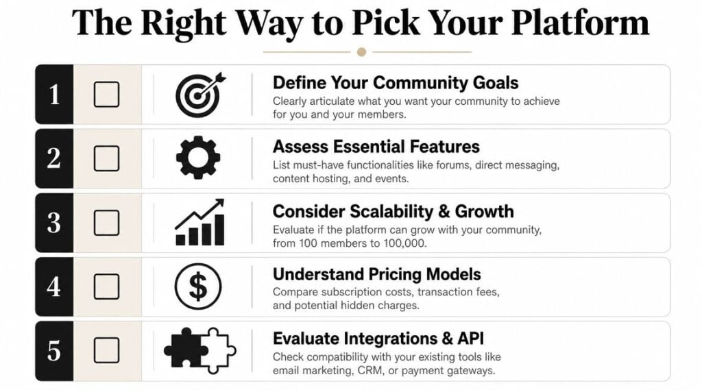 A checklist of five essential steps to choose the right community platform for creators and organizations.