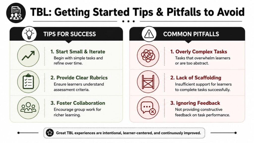 An infographic titled TBL Getting Started Tips and Pitfalls outlining success strategies and common implementation errors.