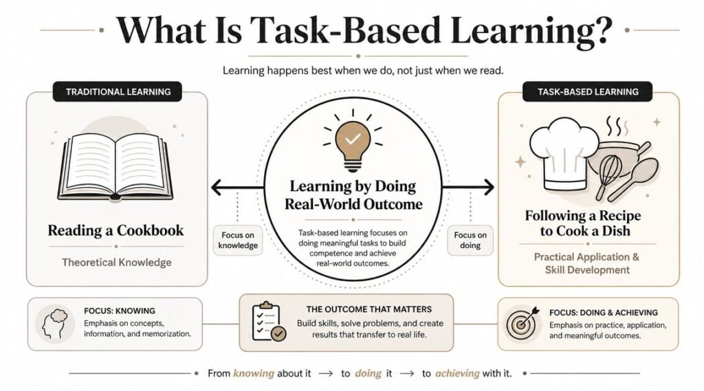 An infographic comparing traditional theoretical learning to practical task-based learning using a cooking analogy.