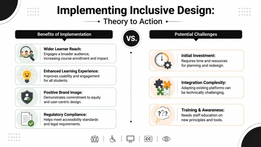 An infographic comparing the benefits of inclusive design against its potential implementation challenges.