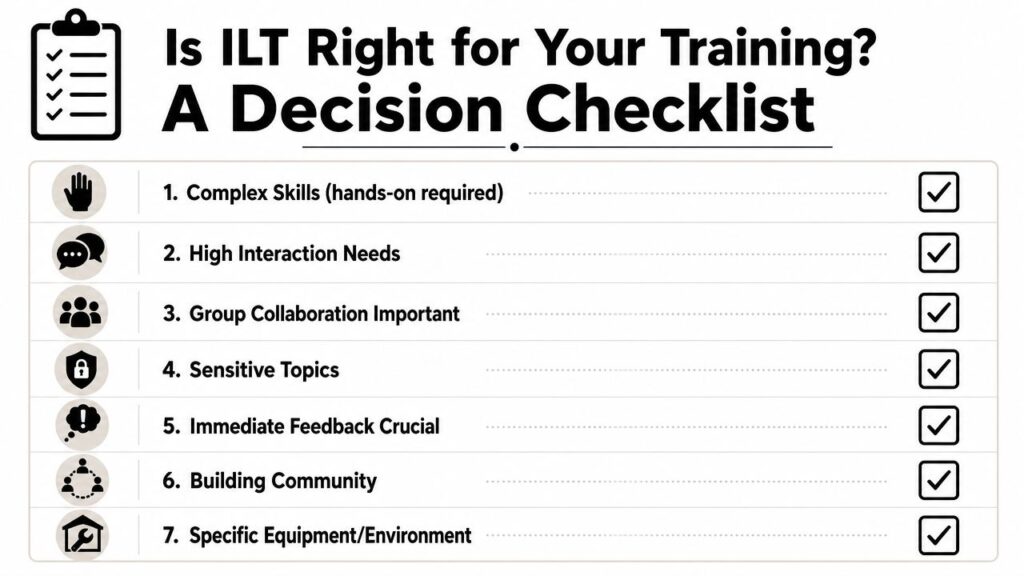 A decision checklist with seven items helping to determine if instructor-led training is appropriate for your business.