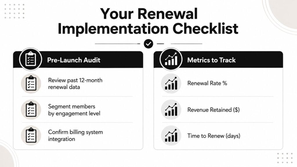 A checklist infographic titled Your Renewal Implementation Checklist featuring pre-launch audit steps and key metrics to track.