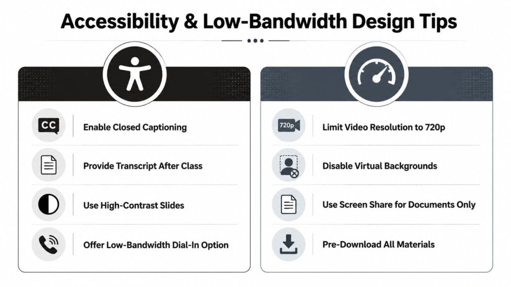 An infographic showing accessibility and low-bandwidth design tips for virtual classrooms using icons and text.