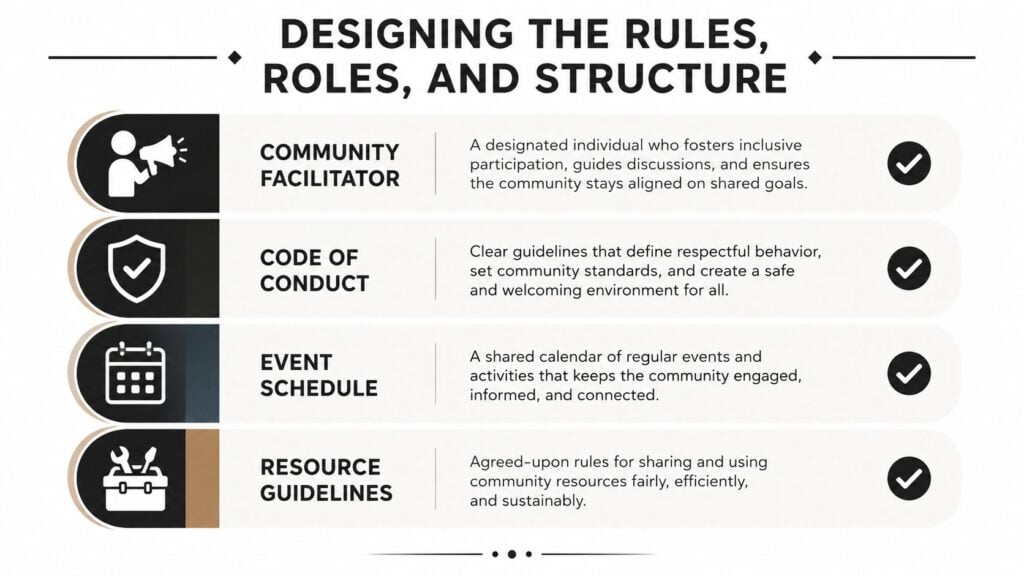 An infographic outlining essential community management components including facilitator roles, conduct codes, event schedules, and resource guidelines.