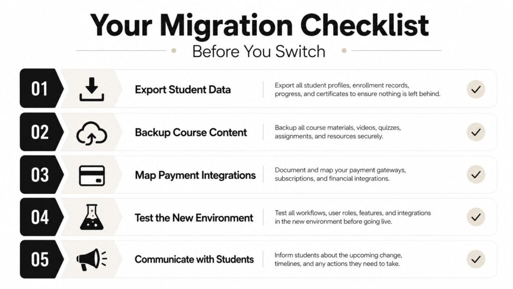 A five-step checklist for migrating course content and student data before switching online education platforms.
