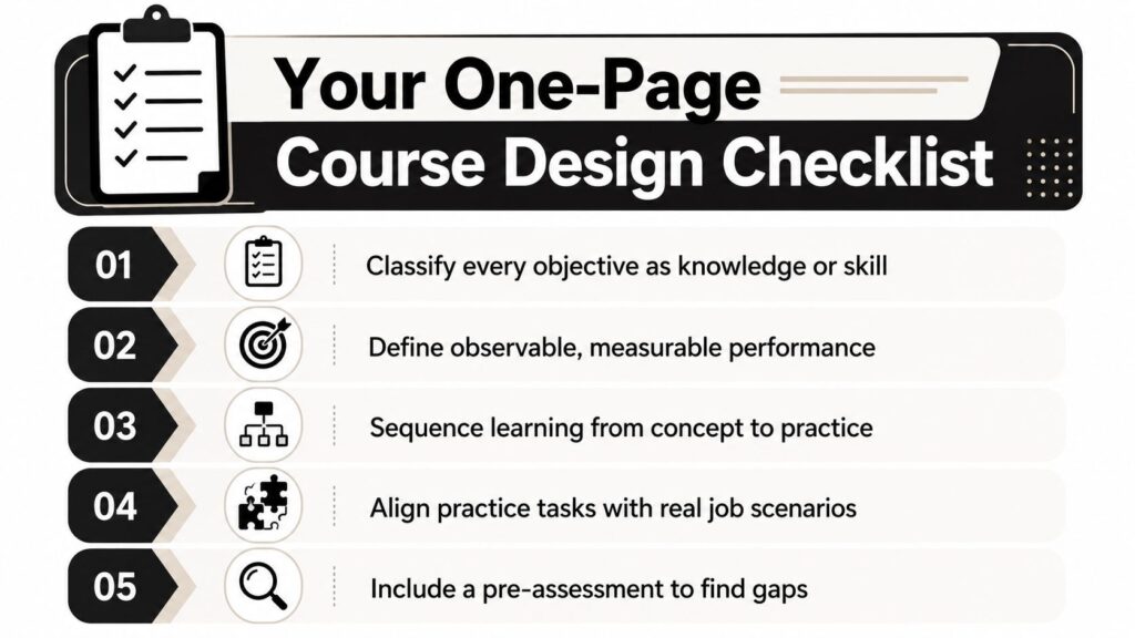A five-step checklist for effective course design focusing on learning objectives and practical application.