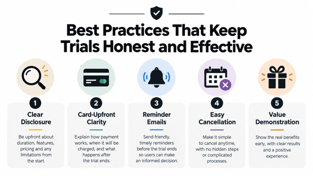 An infographic detailing five best practices for maintaining honest and effective free trials for customers.
