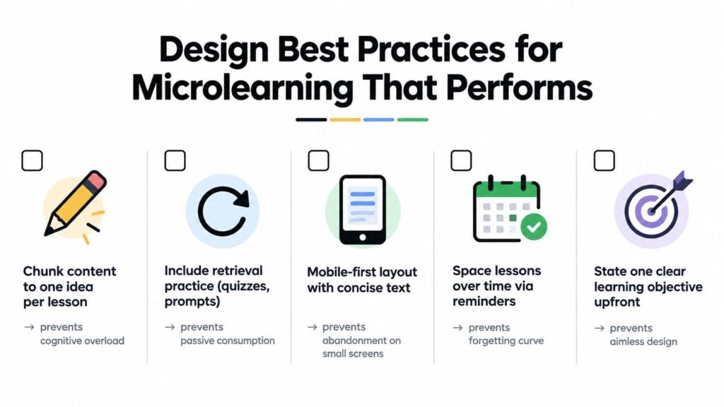 An infographic showing five best practices for microlearning design including chunking content, retrieval practice, and clear objectives.