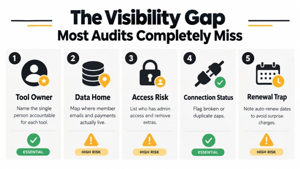 A list of five essential points for conducting a thorough tech stack audit for businesses.